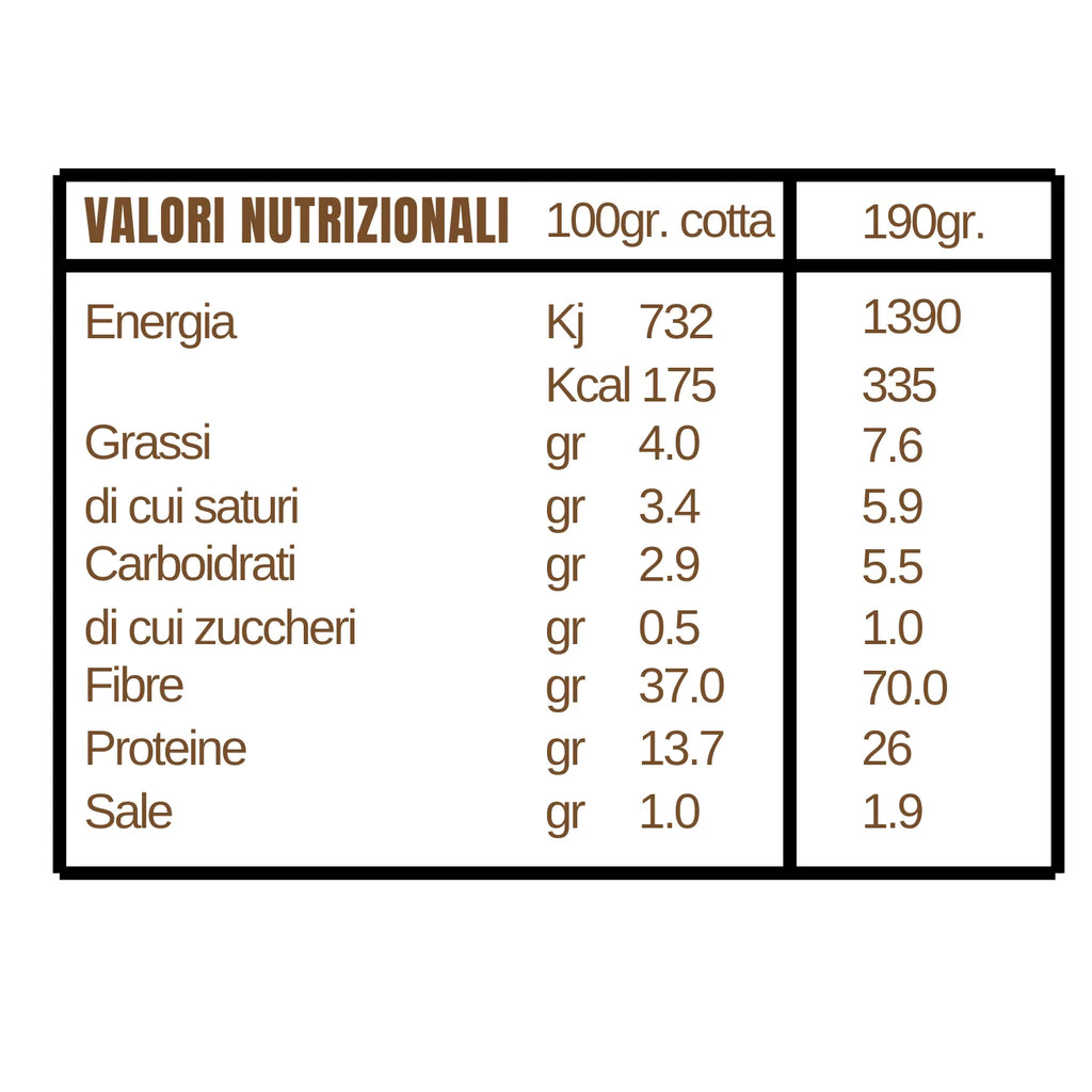 Dr. Keto Base Pizza Chetogenica Napoletana 🍕