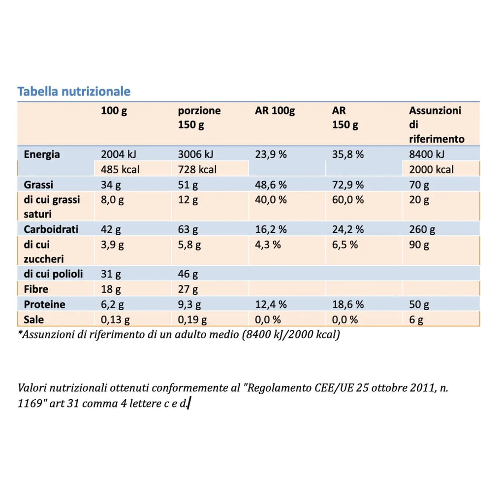 Dr. Keto Crema al Pistacchio Pistacchioketo – 250gr